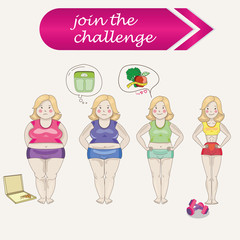 Weight loss in four stages. It is diet, thinking and act