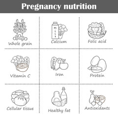 Set of pregnancy products