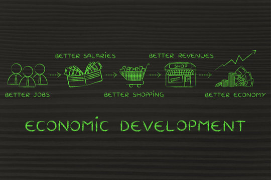 Economic development: better jobs, salaries, revenues