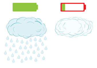 Rain clouds and batteries