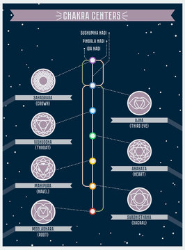 Chakra centers and nadi cannals icons