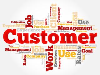 CUSTOMER word cloud, business concept background