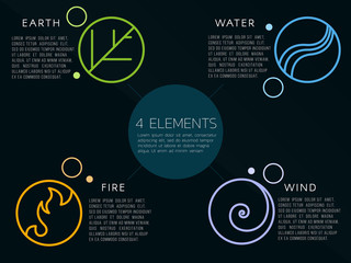 Nature 4 elements logo sign. Water, Fire, Earth, Air. on dark background.