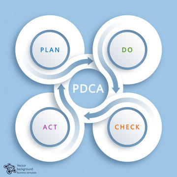 PDCA Cycle #Vector Graphic