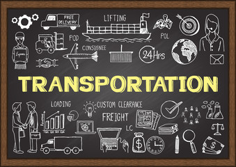 Business doodles about transportation on chalkboard.
