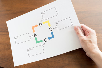 PDCAのイメージ