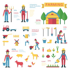 Farming elements