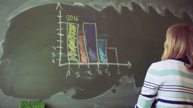Teacher writing numbers to the graph on the blackboard
