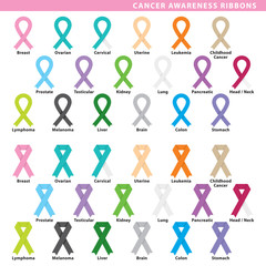 Cancer awareness ribbons