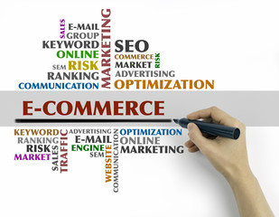 Hand with marker writing - E-Commerce word cloud, Business conce