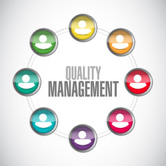 quality management people network sign concept