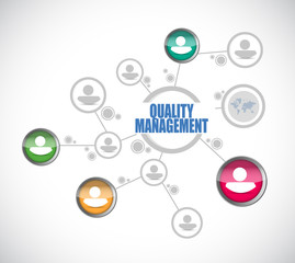 quality management people diagram sign concept