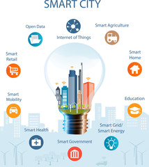 Smart city concept with different icon and elements. Modern city design with  future technology for living. Illustration of innovations and Internet of things.Internet of things/Smart city