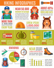 Obraz premium Hiking infographics set