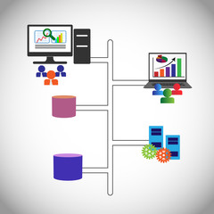 concept of system integration and database analytics, this also represents business intelligence dashboard, business monitoring, enterprise system integration, ETL integration