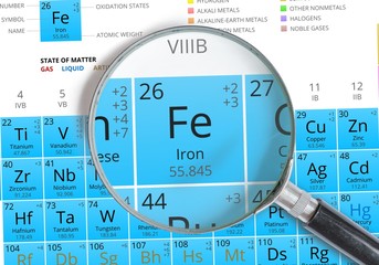 Iron symbol - Fe. Element of the periodic table zoomed with mignifier - obrazy, fototapety, plakaty