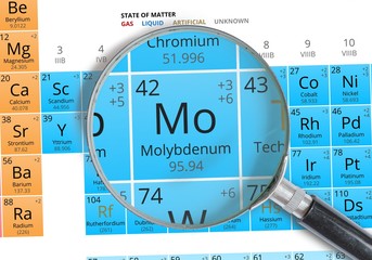 Molybdenum symbol - Mo. Element of the periodic table zoomed with mignifier