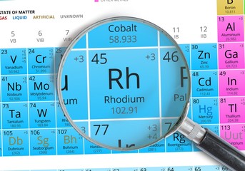 Rhodium symbol - Rh. Element of the periodic table zoomed with mignifier