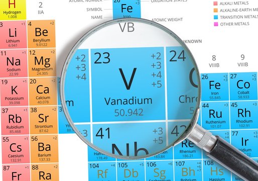 Vanadium symbol - V. Element of the periodic table zoomed with mignifier