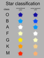 Stellar classification