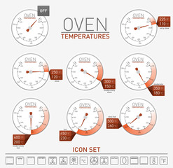 Naklejka premium Oven temperatures
