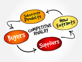 Competitive Rivalry five forces mind map flowchart business concept for presentations and reports