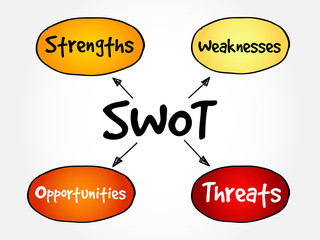 SWOT - (Strengths Weaknesses Opportunities Threats) business strategy mind map flowchart concept for presentations and reports
