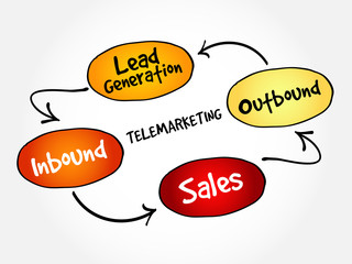 Fototapeta premium Telemarketing mind map flowchart business concept for presentations and reports