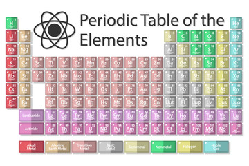 periodic table on a white