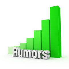 Rumors spread with lightning speed