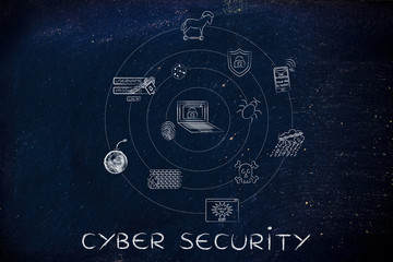 computer threats symbols, cyber security