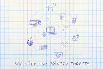 security and privacy threats orbitating around a computer