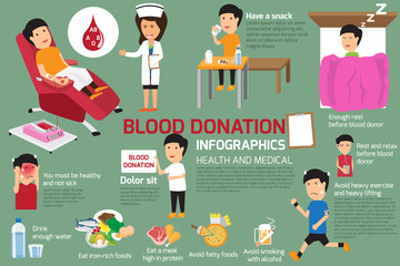 blood donor, blood donation infographics, how to prepare to give