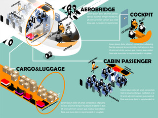 beautiful info graphic isometric cross section design of air plane and aviation personnel consist of pilot, co-pilot, engineer in cockpit and air hostess, air steward, passenger 