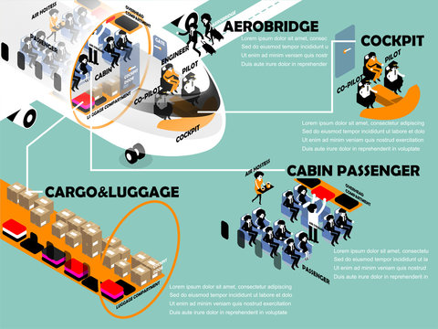 beautiful info graphic isometric cross section design of air plane and aviation personnel consist of pilot, co-pilot, engineer in cockpit and air hostess, air steward, passenger 