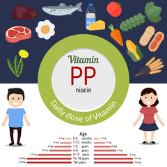 Vitamin PP infographic