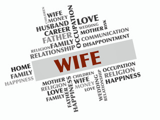 Wife word cloud, Relations concept