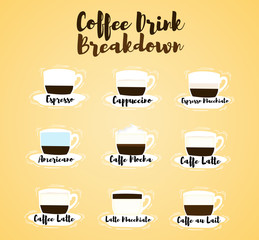 Coffee Drink Breakdown