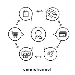 Omni channel marketing strategy shopping online conceptual illustration vector