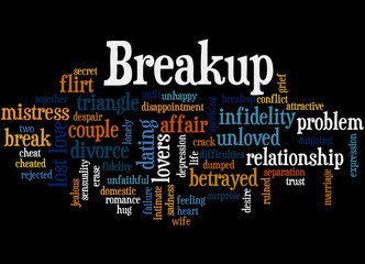 Breakup, word cloud concept