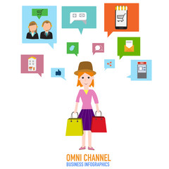 OMNI-Channel concept for digital marketing and online shopping.I