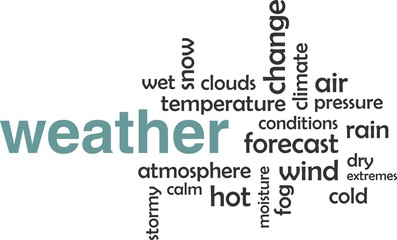 word cloud - weather