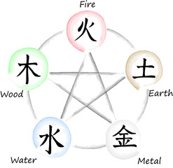Wu Xing - F&uuml;nf Elemente