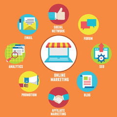 Concept of Online Marketing. Components and strategy