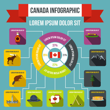Canada infographic elements, flat style