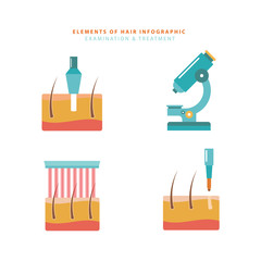 Elements of hair infographic. Biopsy of the scalp. Microscopic examination of the hair shaft. Laser therapy. Hair transplantation.