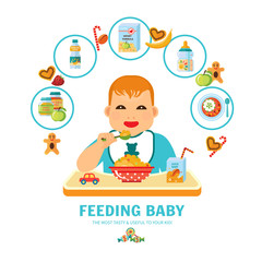 Feeding Baby Pictorial Guide Flat Poster 