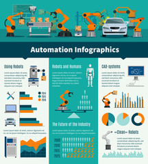 Automation Infographic Set 