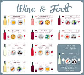 Types of wine with food. Wine tasting guide.