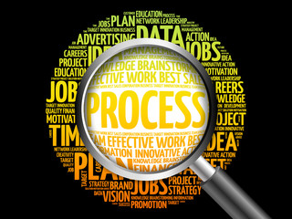 PROCESS word cloud with magnifying glass, business concept